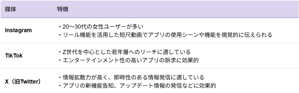 Instagram、TikTok、Xそれぞれの特徴