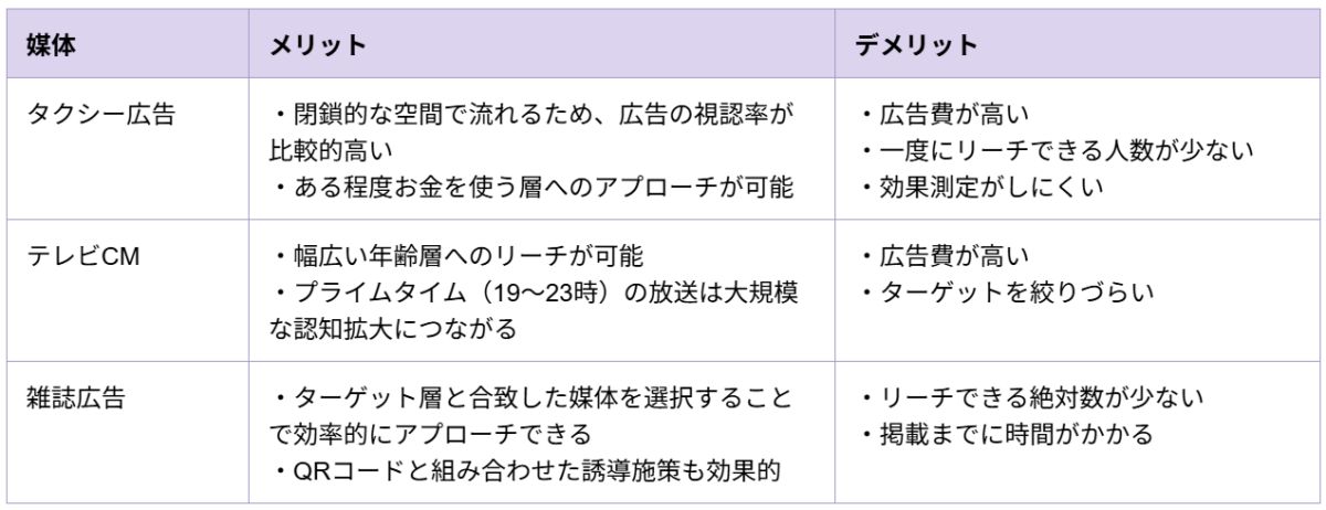 アプリのユーザー獲得に効果的なオフライン施策の例