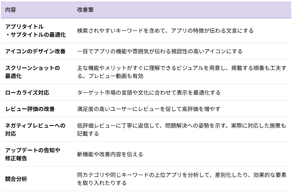 効果的なASO対策（アプリストア最適化）の具体策一覧。タイトル・アイコン・スクショの最適化、ローカライズ、レビュー改善、競合分析など