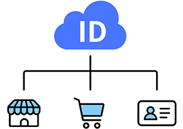 「PID」でユーザーを管理