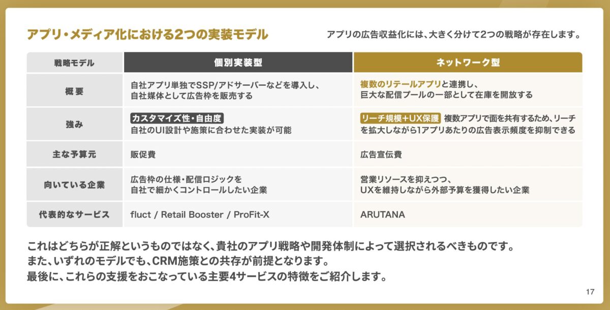 リテールメディアの収益化モデル2択の比較図。個別実装型（fluct・Retail Booster・ProFit-X等）とネットワーク型（ARUTANA）の構造・強み・向いている企業を整理。ARUTANA Lab Vol.3（2026年3月）より