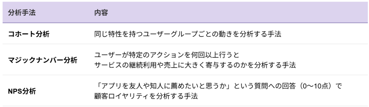 コホート分析、マジックナンバー分析など、リテンション分析に使える分析手法の解説