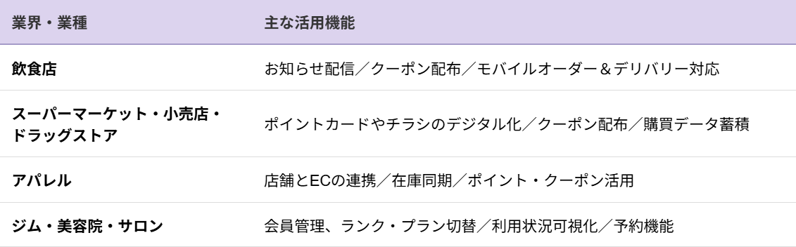 アプリが適している業界の例
