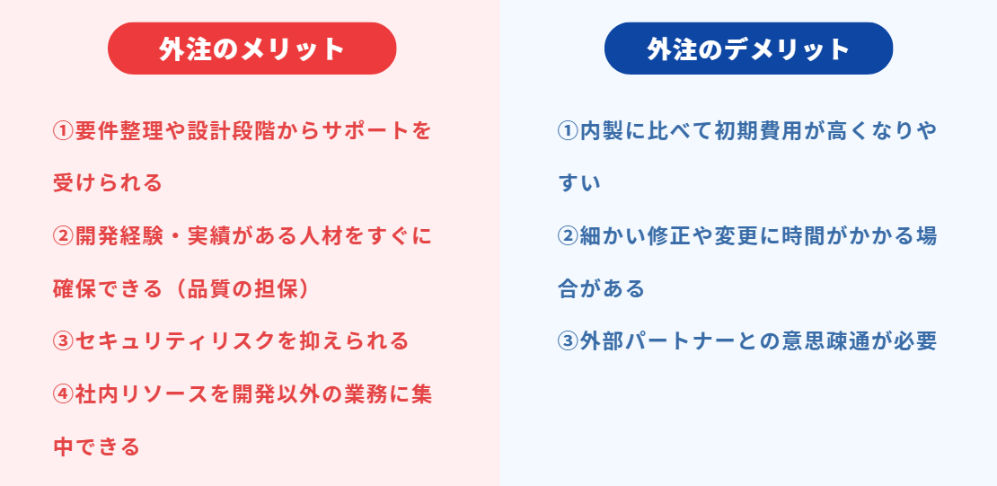 ローコード開発を外注する場合のメリット・デメリットを解説。品質やセキュリティは担保できる一方、スピード感やコスト面のデメリットがある。