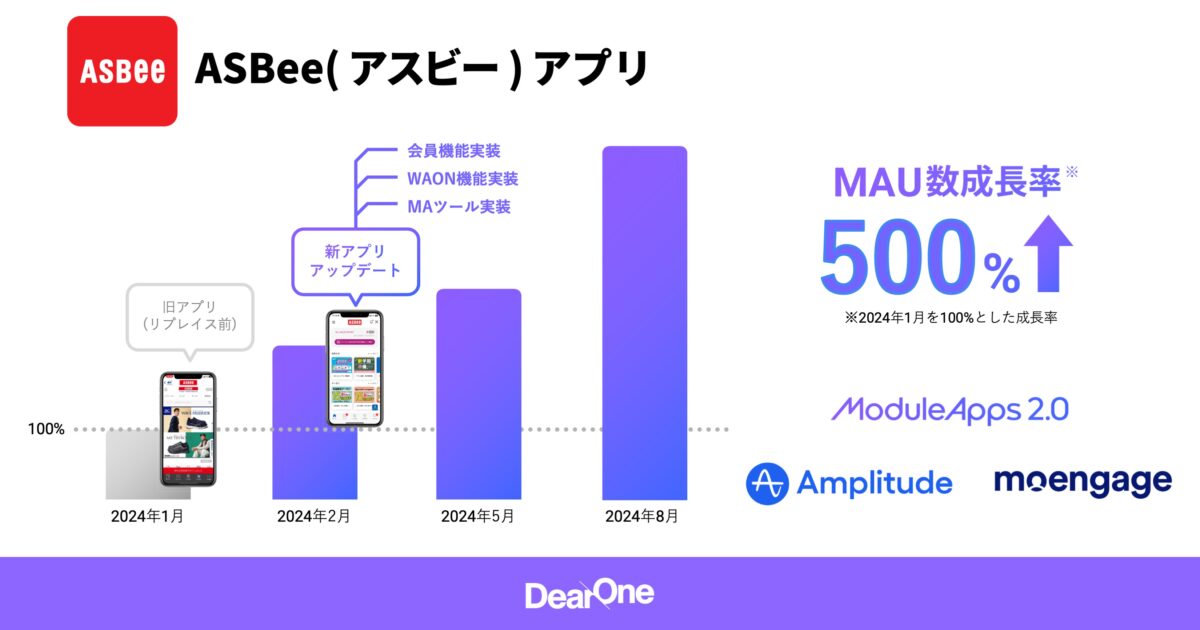 ASBeeアプリ公開お知らせTOP