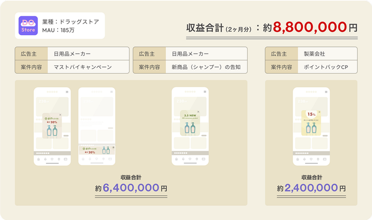 ARUTANAの収益実績